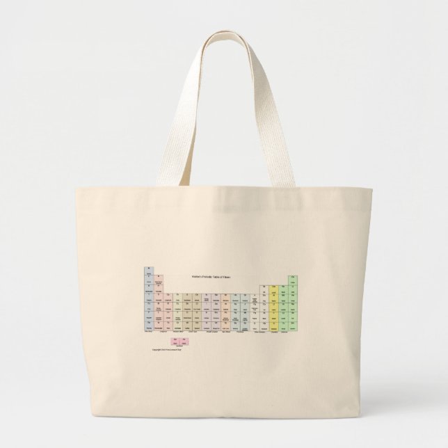 Knitter's Periodic Table of Fibres Large Tote Bag (Front)