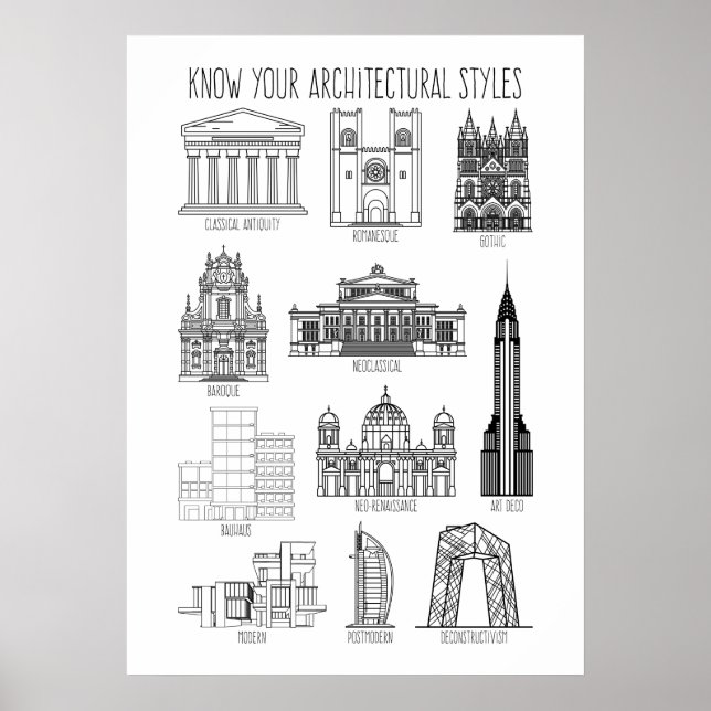 Know Your Architectural Styles Buildings Poster (Front)