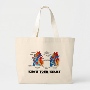 Know Your Heart (Heart Anatomy) Large Tote Bag
