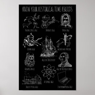 Know Your Historical Time Period – History Periods Poster