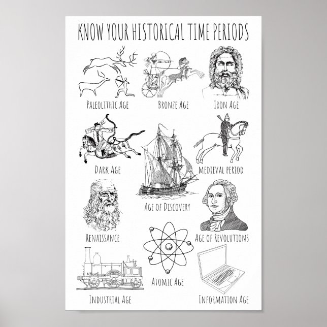 Know Your Historical Time Period – History Periods Poster (Front)