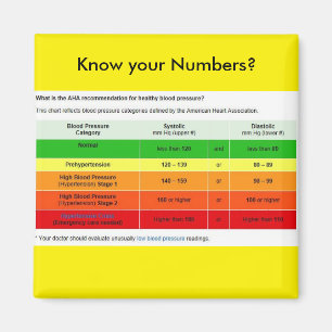 Know Your Numbers? Magnet