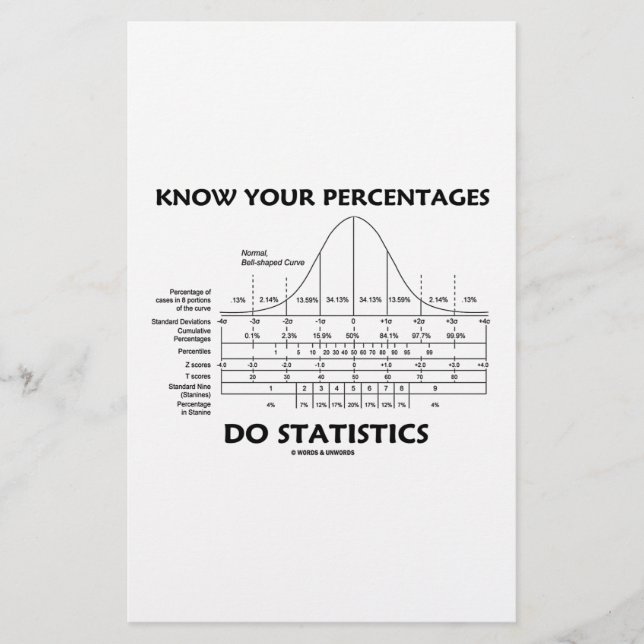 Know Your Percentages Do Statistics (Stats Humour) (Front)