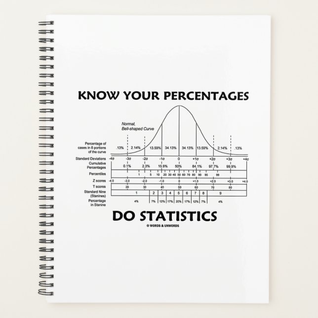 Know Your Percentages Do Statistics Stats Humour Planner (Front)