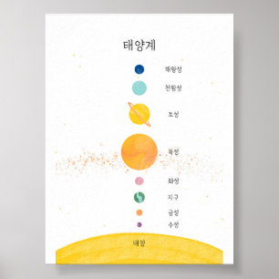 Korean hangul Solar system poster