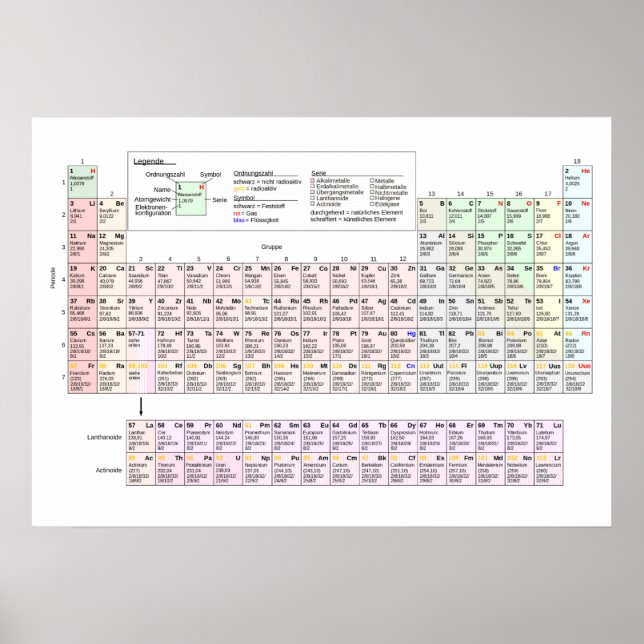 Large Periodic Table of Elements in German Poster (Front)