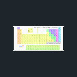 Large Periodic Table of Elements Wrapped Canvas<br><div class="desc">The periodic table of the chemical elements Print (Also Mendeleev's table, periodic table of the elements or just periodic table) is a tabular display of the chemical elements. Although precursors to this table exist, its invention is generally credited to Russian chemist Dmitri Mendeleev in 1869, who intended the table to...</div>