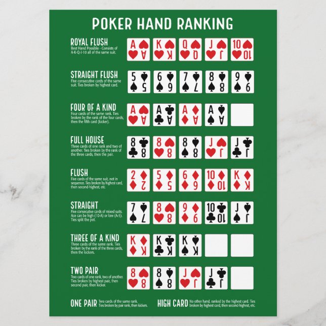 Large Poker Hand Ranking with Visuals Card (Front)