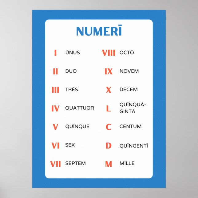 Latin Numbers Classroom Poster - For Latin Teacher (Front)