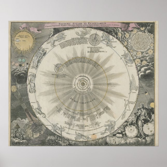 Latin Solar System Map King George Poster (Front)