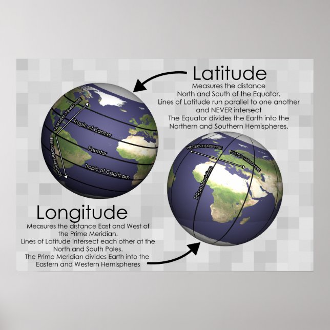 Latitude and Longitude Poster (Front)
