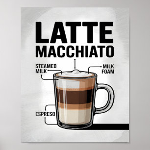 Latte Macchiato Coffee Recipe Diagram Kitchen  Poster