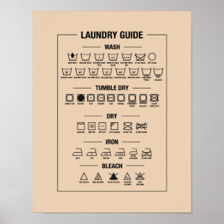 Laundry guide, textile care symbols poster