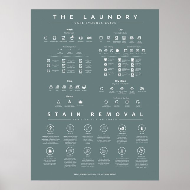 Laundry Room Sign Symbols Guide with Stain Removal (Front)