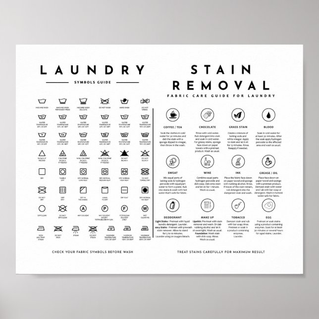 Laundry Symbols Guide Care with Stain Removal Post Poster (Front)