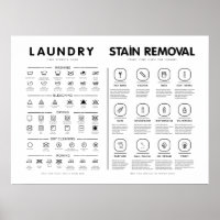 Laundry Symbols Guide Care With Stain Removal