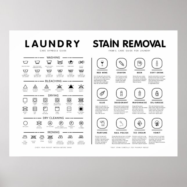 Laundry Symbols Guide Care With Stain Removal Poster (Front)