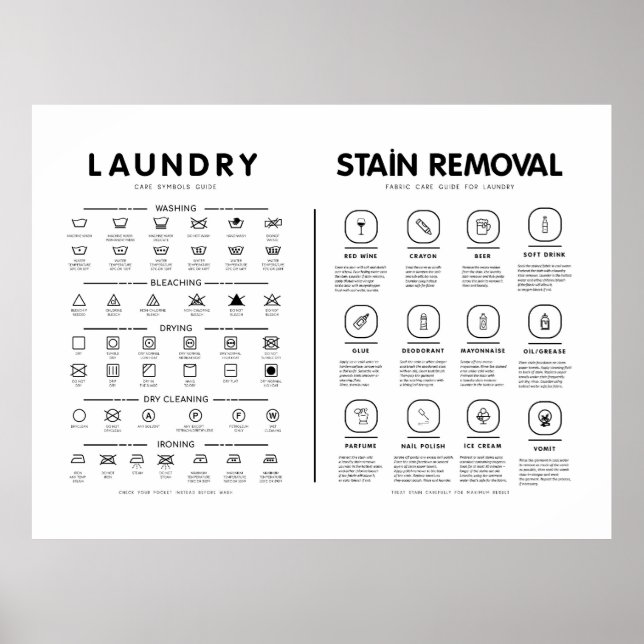 Laundry Symbols Guide Stain Removal Care Poster (Front)
