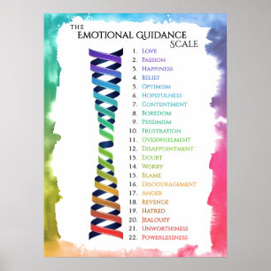 Law Attraction Watercolor Emotion Guidance Scale Poster