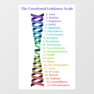 Law of Attraction Emotional Guidance Scale Chart