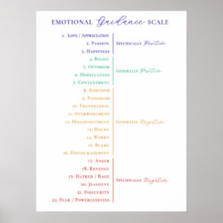 Law of Attraction Stylish Emotional Guidance Scale Poster