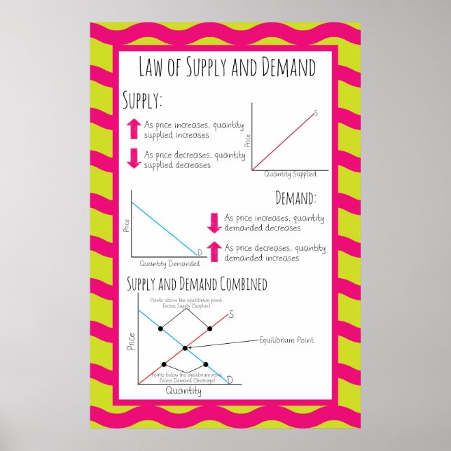 Law of Supply and Demand Poster (Front)