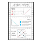 Law of Supply and Demand