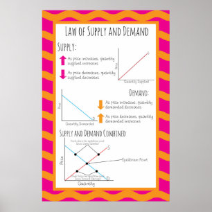 Law of Supply and Demand Poster