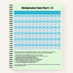 Learn 1 to 12 Multiplication Chart   Times Tables Notebook