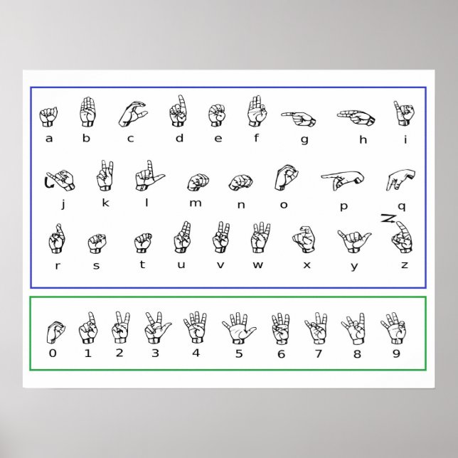 Learn ASL Language, American Numbers Alphabet Poster (Front)