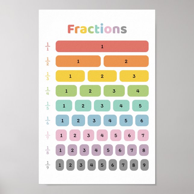 Learn Fraction Poster (Front)