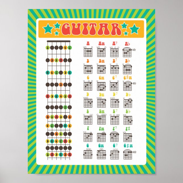 Learn Guitar! Fun Rainbow Notes and Chords Chart (Front)