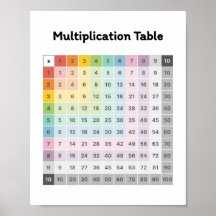 Learn Multiplication 