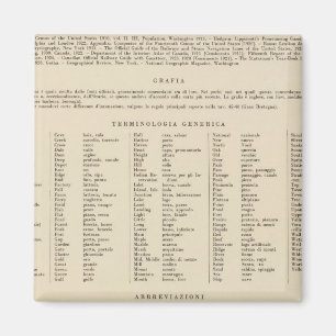 Legend 13839 Wash, Ore, Ida Magnet