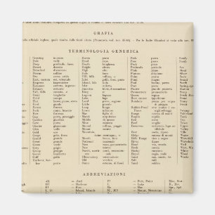 Legend 16667 Australia Magnet