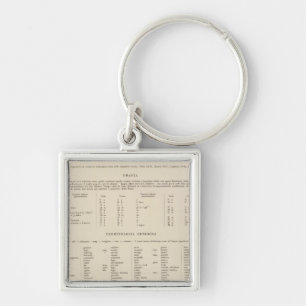 Legend 7778 Yugoslavia Key Ring