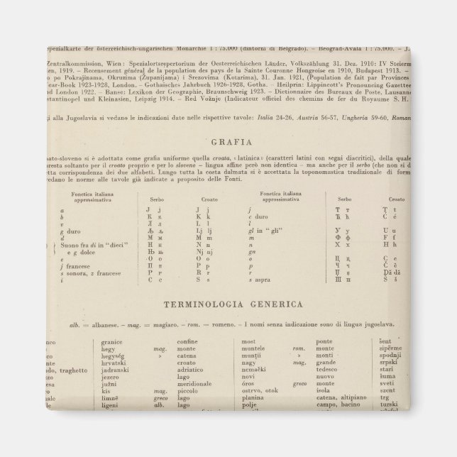 Legend 7778 Yugoslavia Magnet (Front)