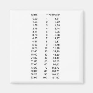 Length Km Miles Magnet