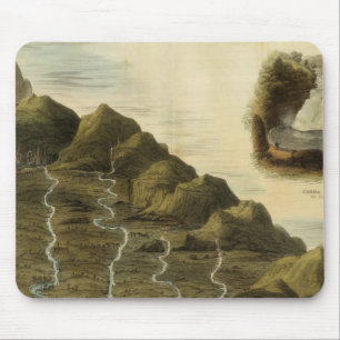 Length of the rivers of Scotland Mouse Pad