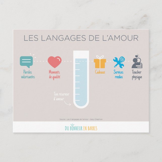 Les langages de l'amour postcard (Front)
