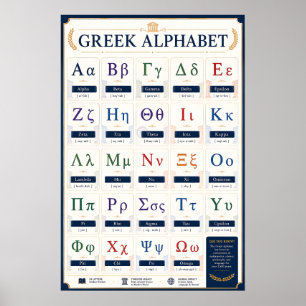 Letter Recognition, Pronunciation - Greek Alphabet Poster