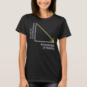 Liberty Swag Trust in Government Knowledge of Hist T-Shirt