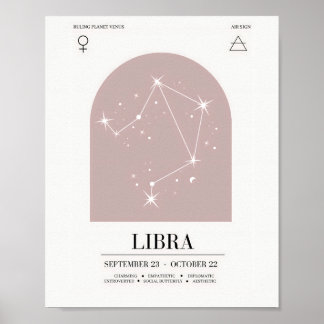 Libra Astrology Chart Poster