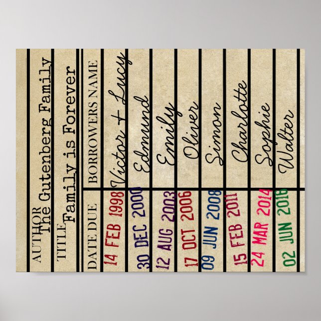 Library Due Date Card Custom Family Wall Art (Front)
