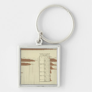 life expectency for males key ring