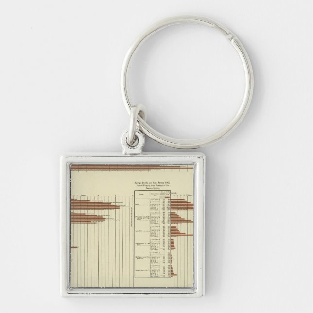 life expectency for males key ring (Front)