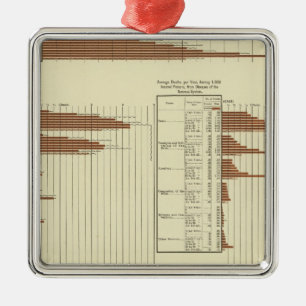 life expectency for males metal tree decoration