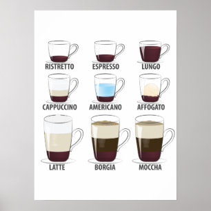 Life is Full of Important Choices Funny Coffee Poster