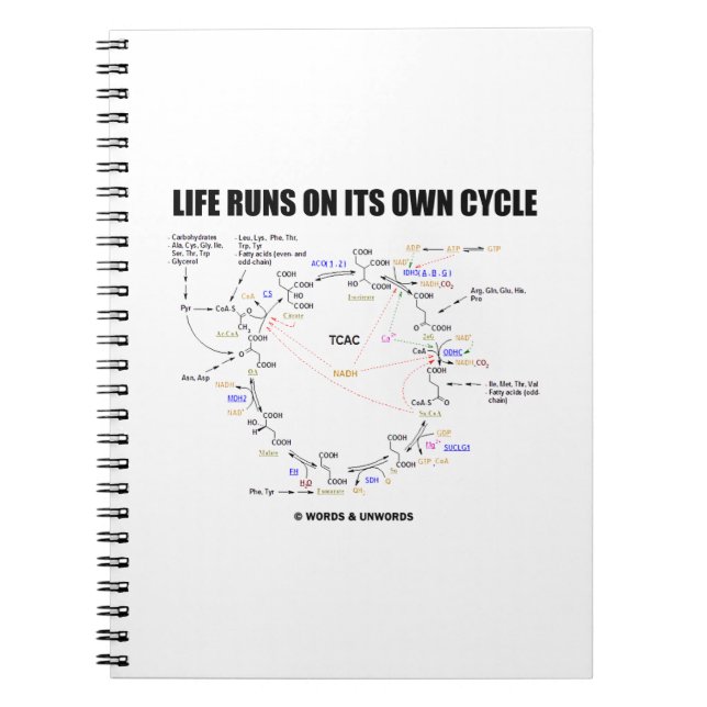Life Runs On Its Own Cycle Krebs Cycle Humour Spiral Notebook (Front)