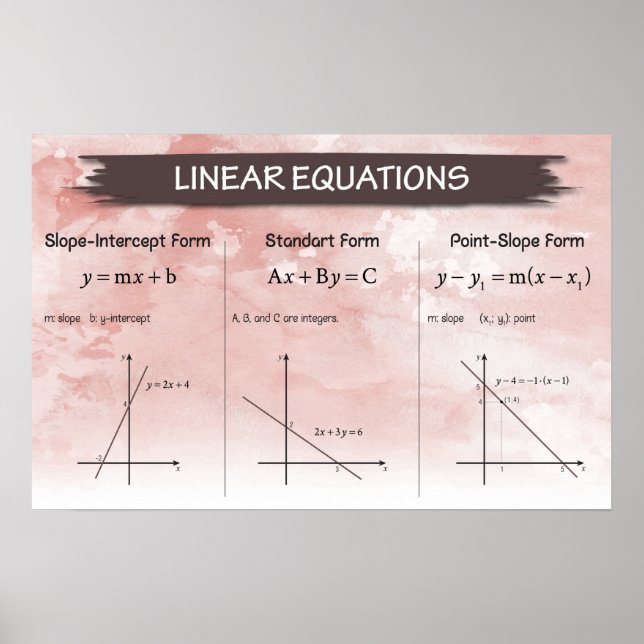 Linear Equations Poster (Front)